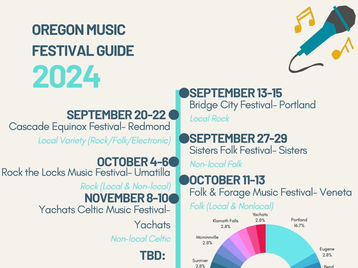 Guide to Oregon Music Festivals – Emma Wright-Cloutier